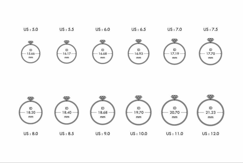 What is the guide for measuring ring size